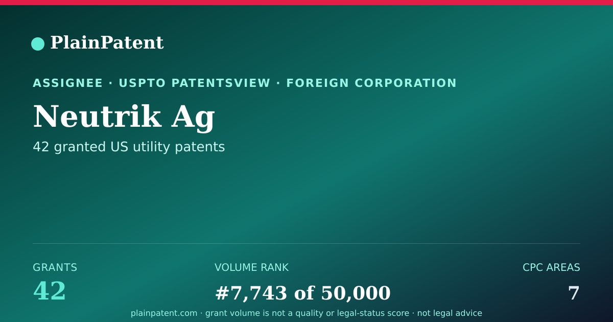 Shareable card for Neutrik Ag Patent Portfolio