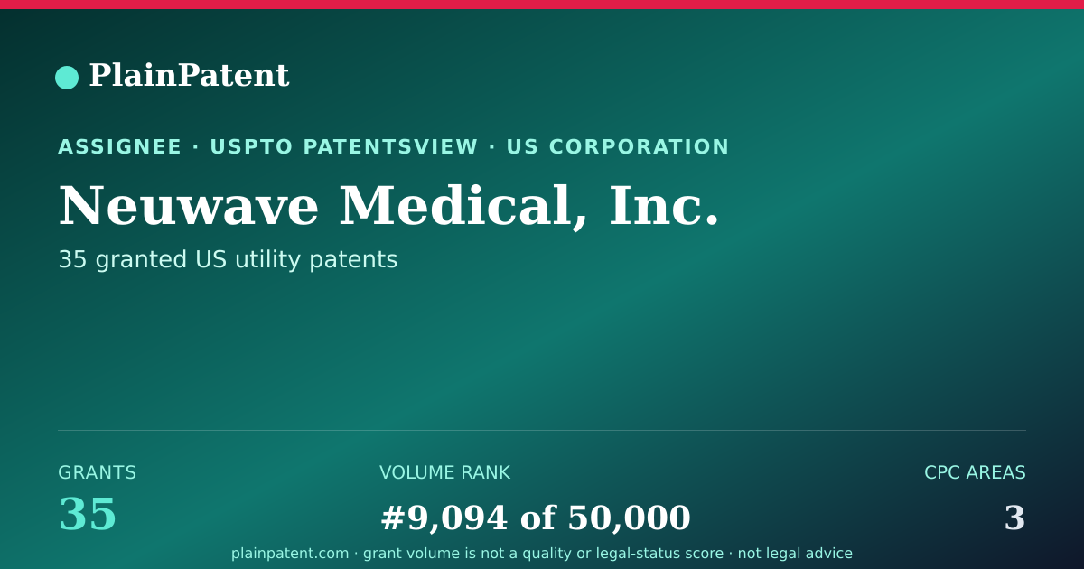 Shareable card for Neuwave Medical, Inc. Patent Portfolio