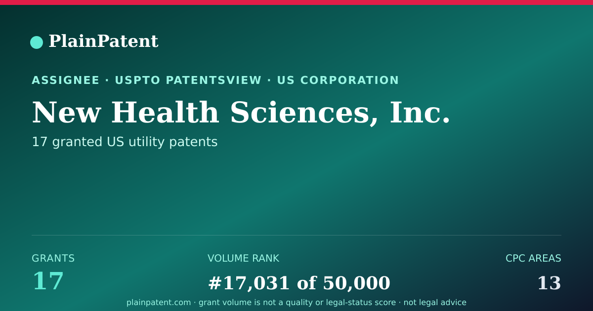 Shareable card for New Health Sciences, Inc. Patent Portfolio