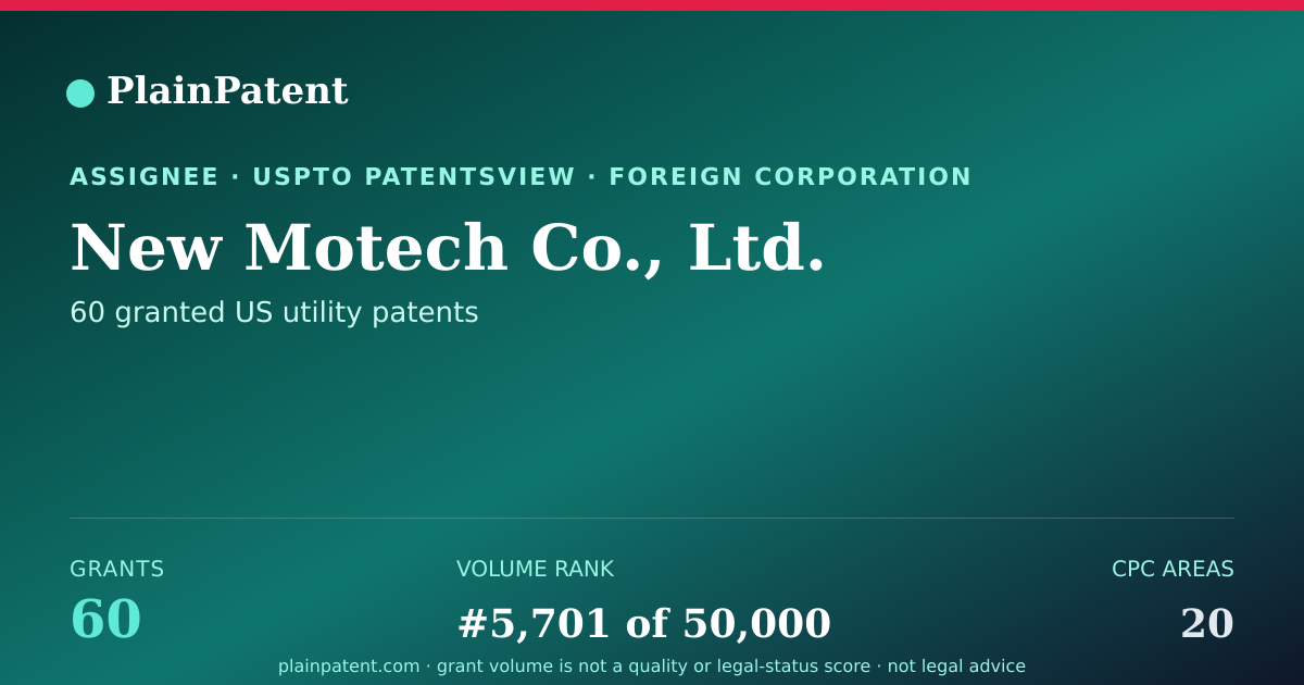 Shareable card for New Motech Co., Ltd. Patent Portfolio