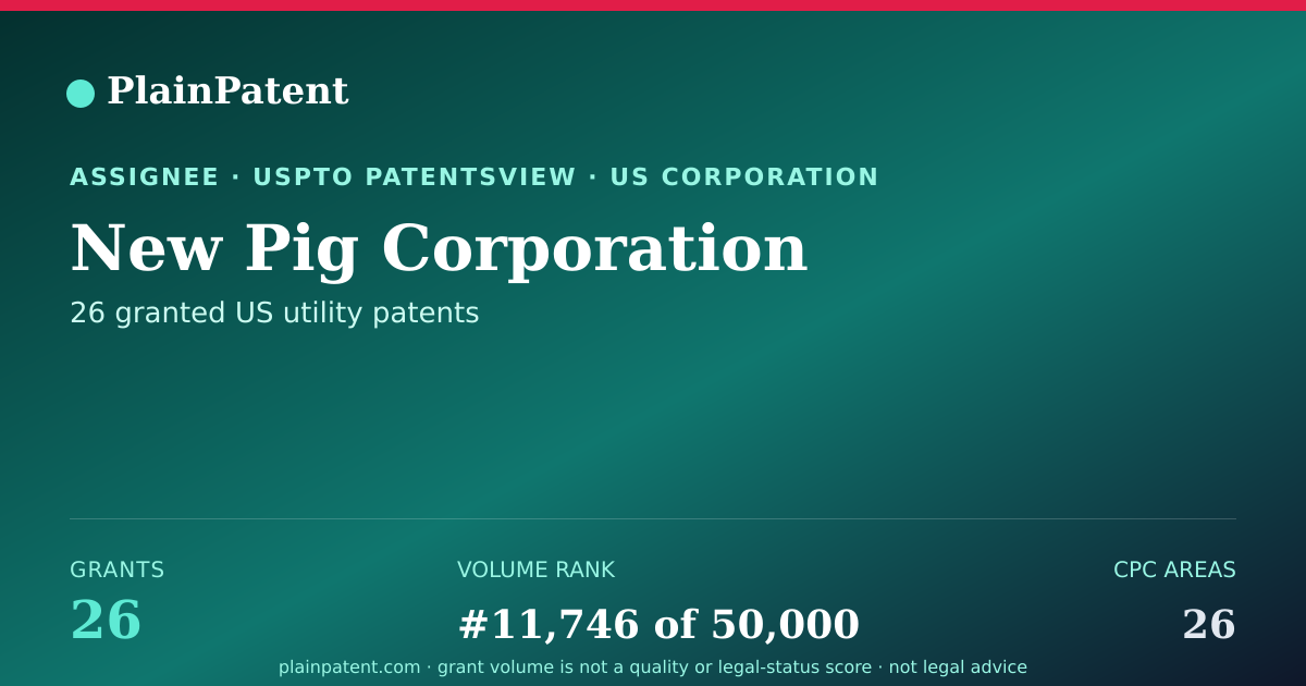 Shareable card for New Pig Corporation Patent Portfolio
