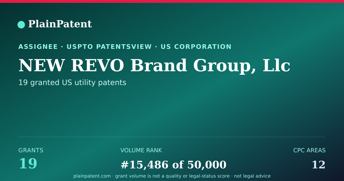 Shareable card for NEW REVO Brand Group, Llc Patent Portfolio