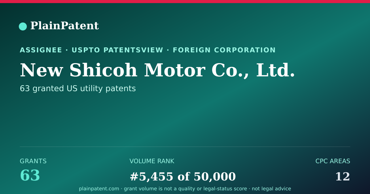 Shareable card for New Shicoh Motor Co., Ltd. Patent Portfolio