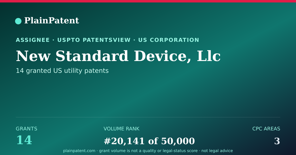 Shareable card for New Standard Device, Llc Patent Portfolio