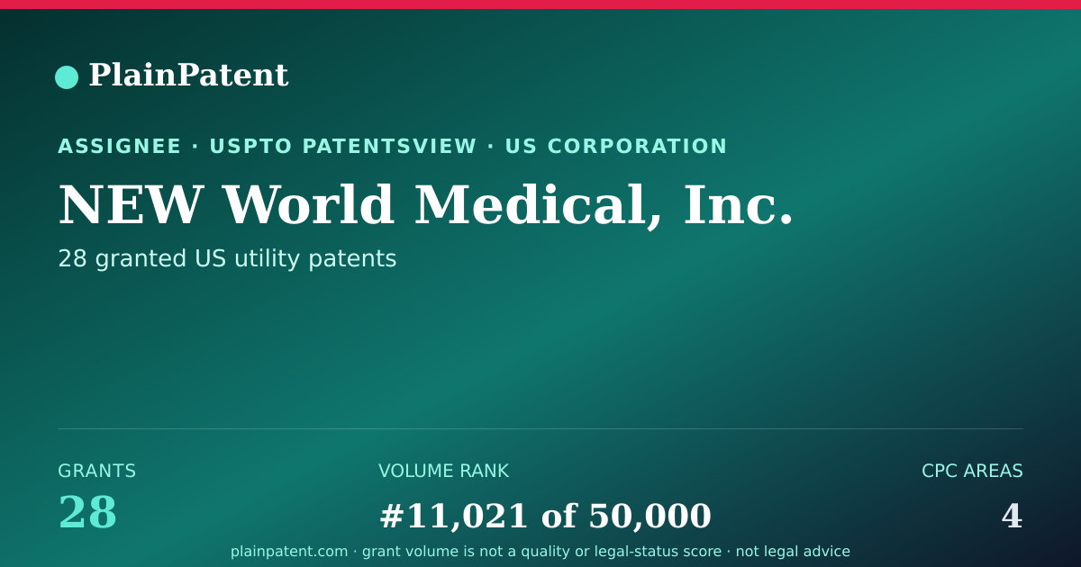 Shareable card for NEW World Medical, Inc. Patent Portfolio