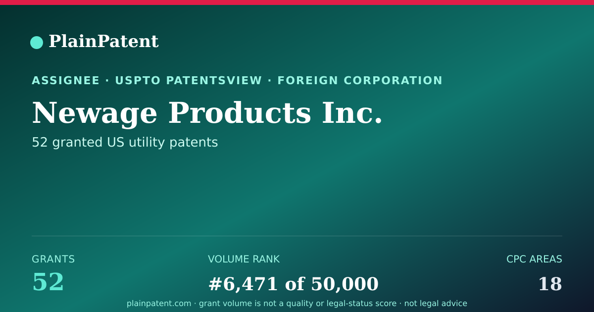Shareable card for Newage Products Inc. Patent Portfolio