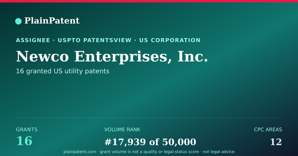 Shareable card for Newco Enterprises, Inc. Patent Portfolio