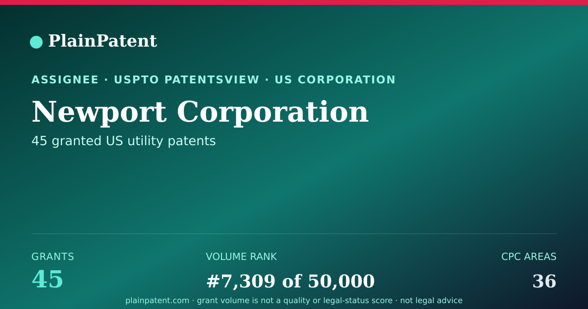 Shareable card for Newport Corporation Patent Portfolio