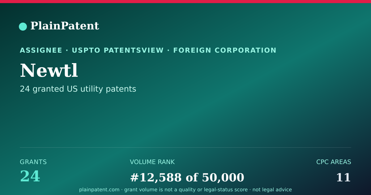 Shareable card for Newtl Patent Portfolio