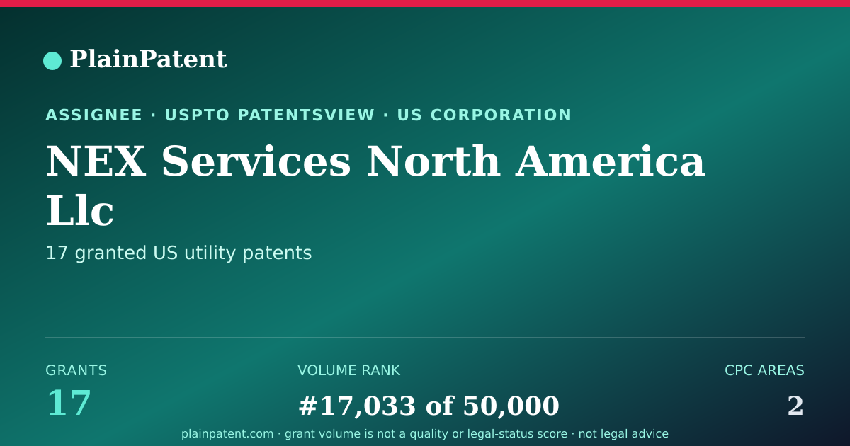 Shareable card for NEX Services North America Llc Patent Portfolio