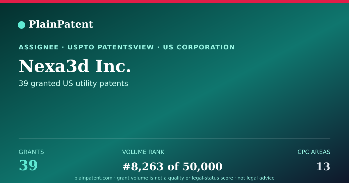 Shareable card for Nexa3d Inc. Patent Portfolio