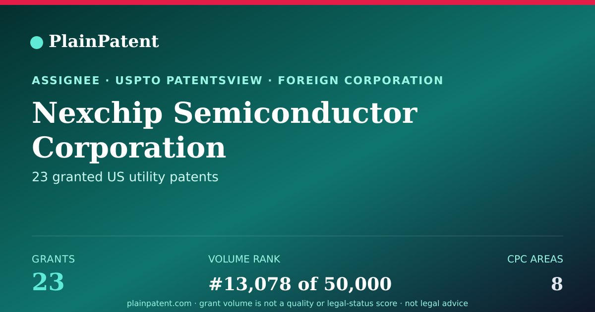 Shareable card for Nexchip Semiconductor Corporation Patent Portfolio