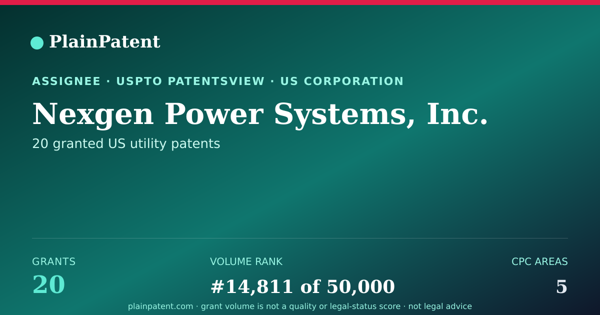 Shareable card for Nexgen Power Systems, Inc. Patent Portfolio