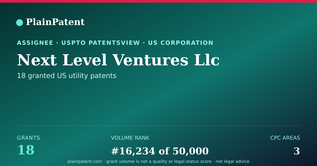 Shareable card for Next Level Ventures Llc Patent Portfolio
