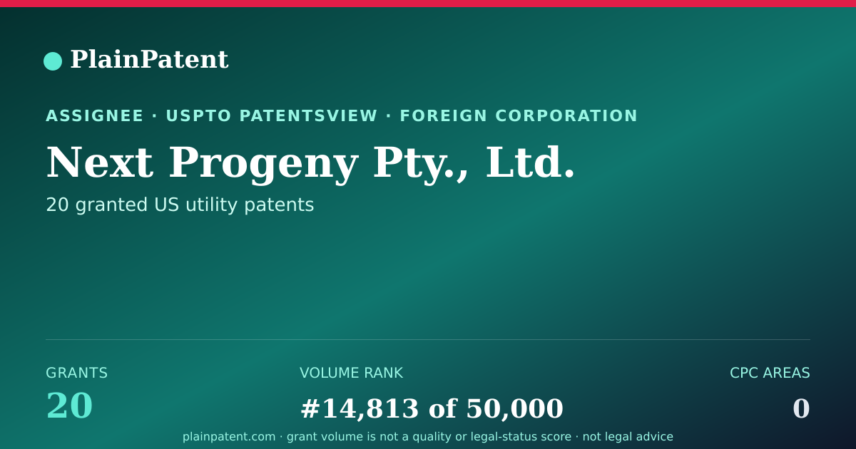 Shareable card for Next Progeny Pty., Ltd. Patent Portfolio