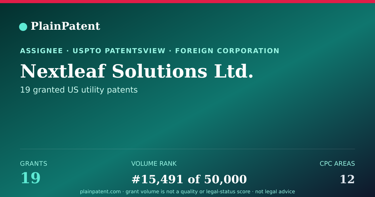 Shareable card for Nextleaf Solutions Ltd. Patent Portfolio