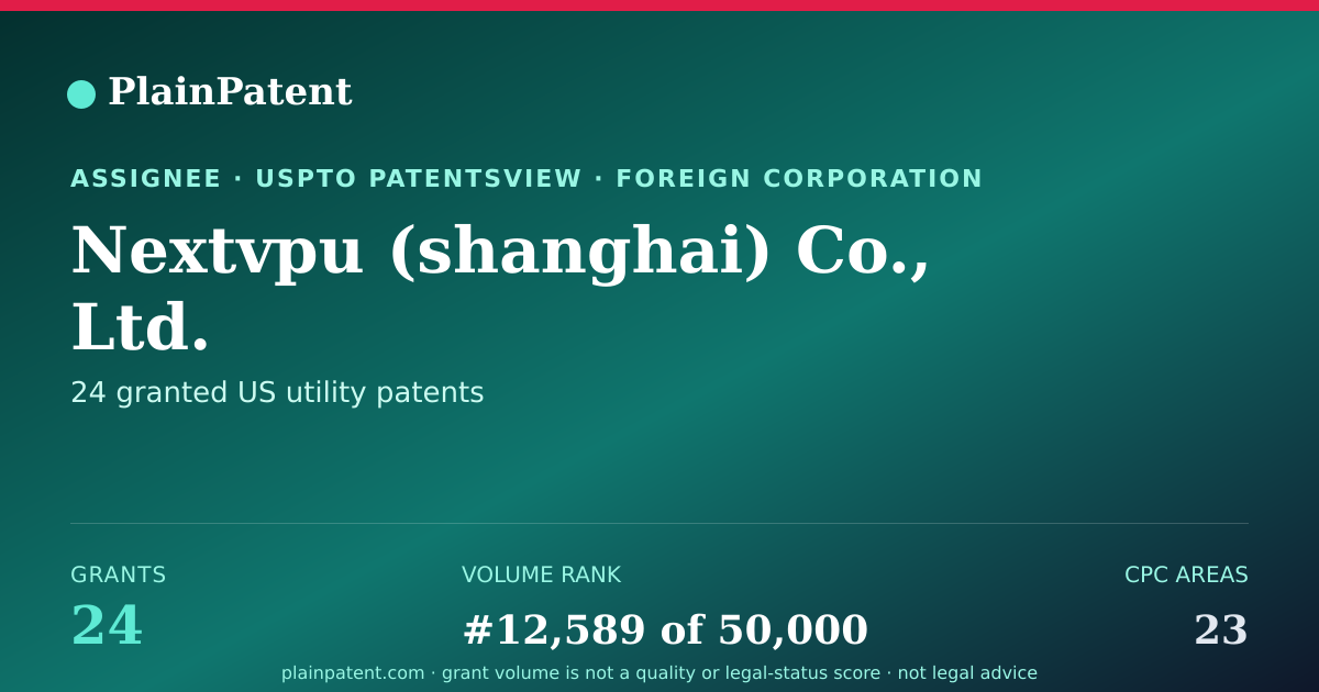 Shareable card for Nextvpu (shanghai) Co., Ltd. Patent Portfolio