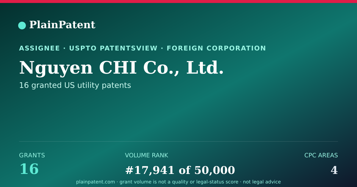 Shareable card for Nguyen CHI Co., Ltd. Patent Portfolio