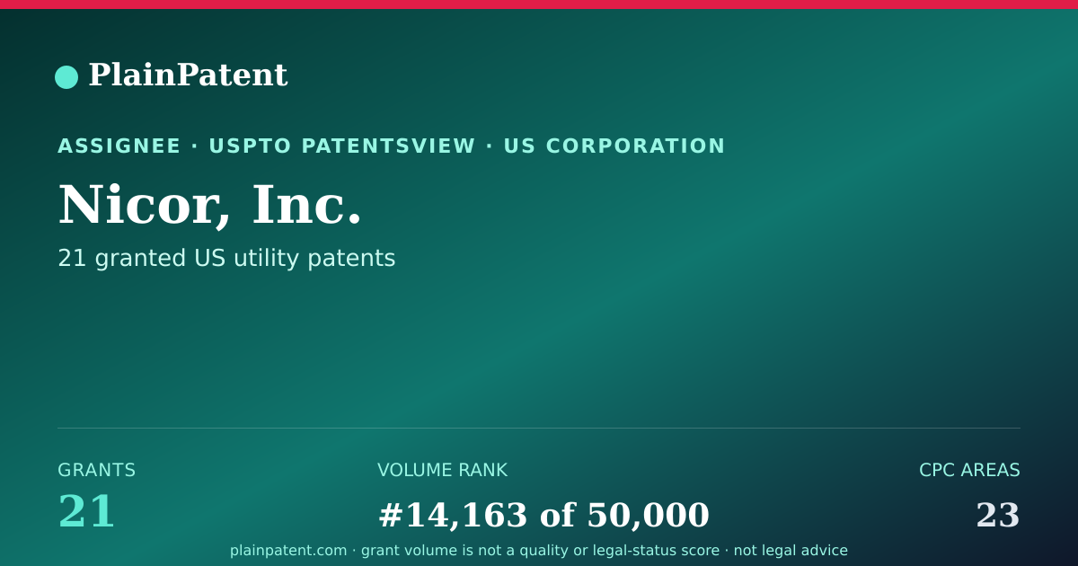 Shareable card for Nicor, Inc. Patent Portfolio