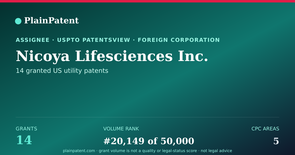Shareable card for Nicoya Lifesciences Inc. Patent Portfolio