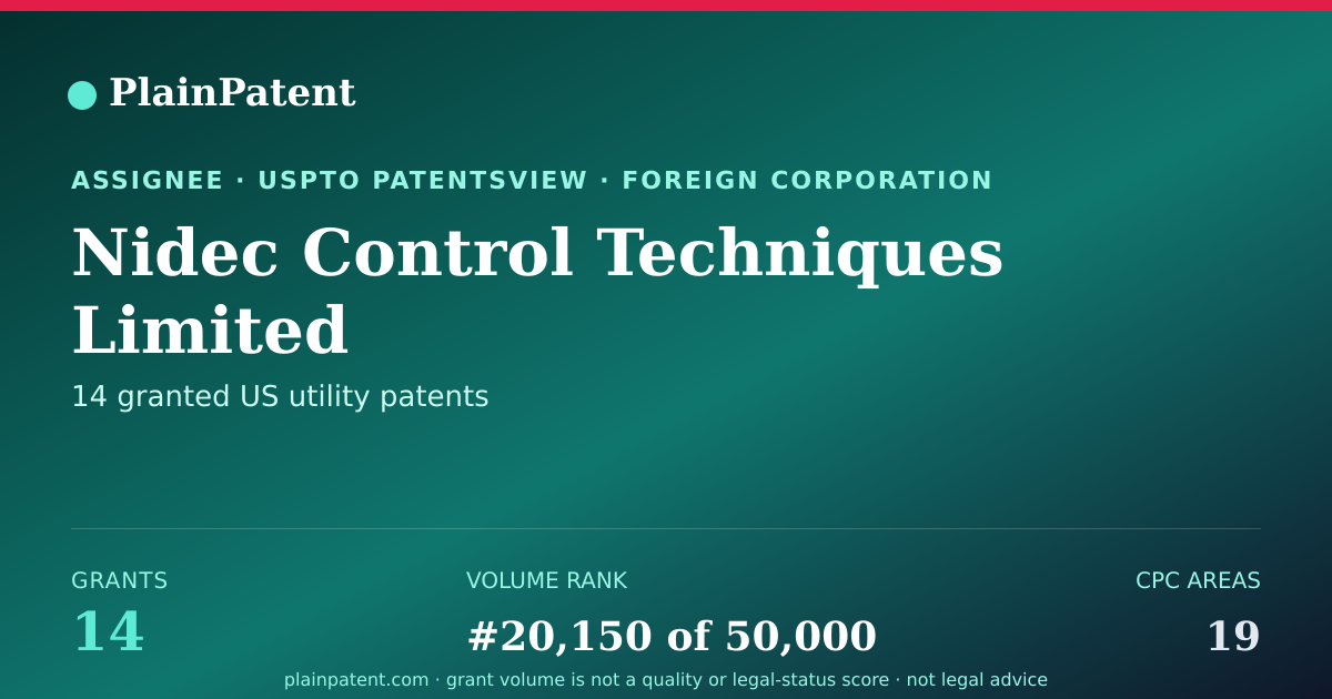 Shareable card for Nidec Control Techniques Limited Patent Portfolio