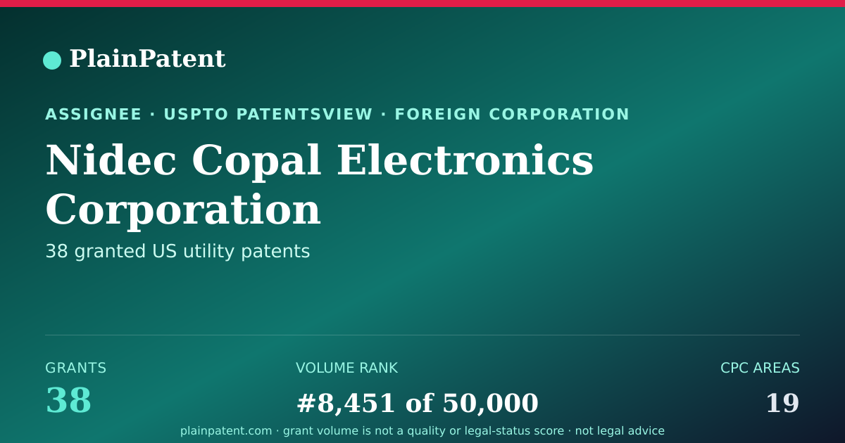 Shareable card for Nidec Copal Electronics Corporation Patent Portfolio