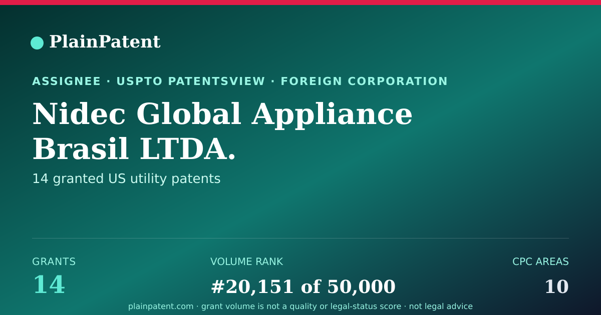 Shareable card for Nidec Global Appliance Brasil LTDA. Patent Portfolio
