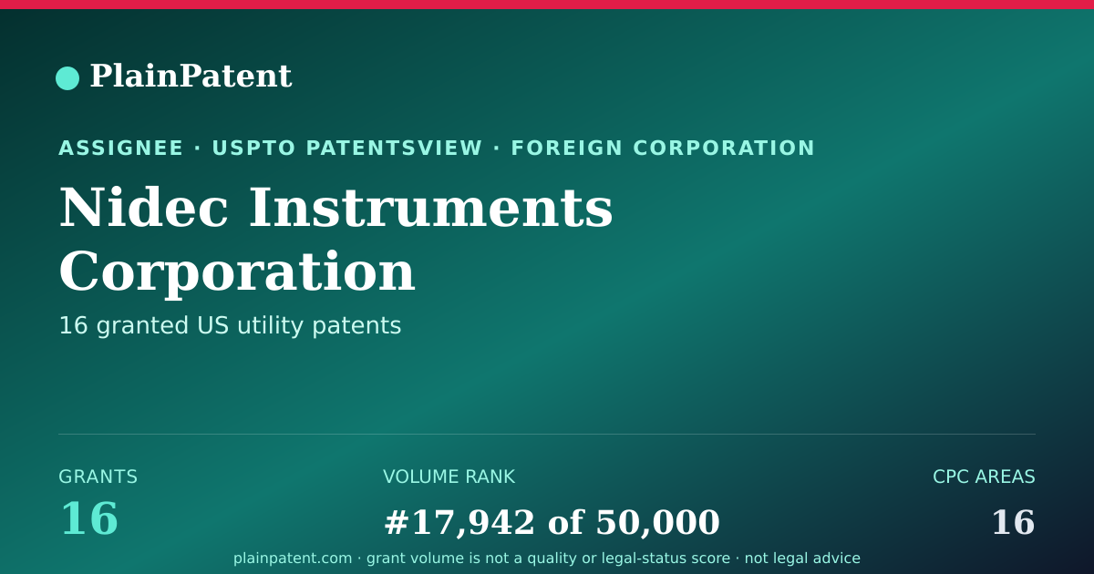 Shareable card for Nidec Instruments Corporation Patent Portfolio