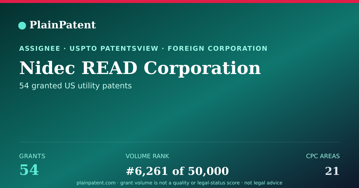 Shareable card for Nidec READ Corporation Patent Portfolio
