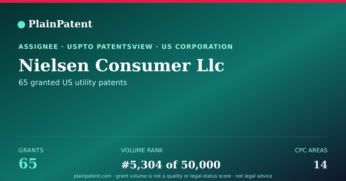 Shareable card for Nielsen Consumer Llc Patent Portfolio