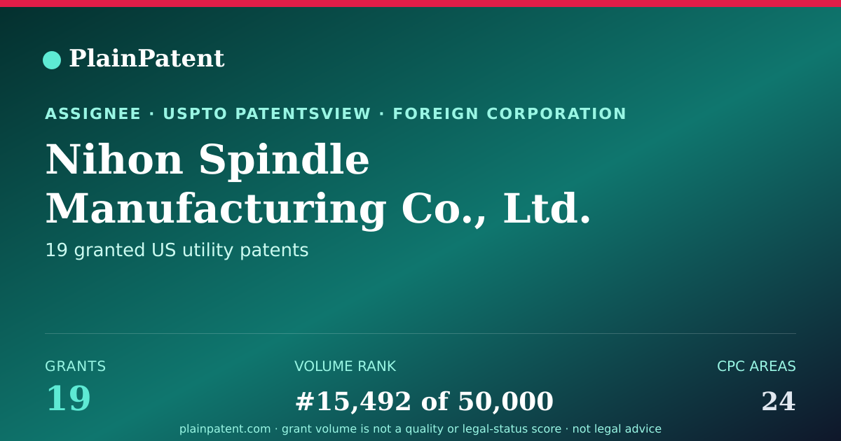Shareable card for Nihon Spindle Manufacturing Co., Ltd. Patent Portfolio