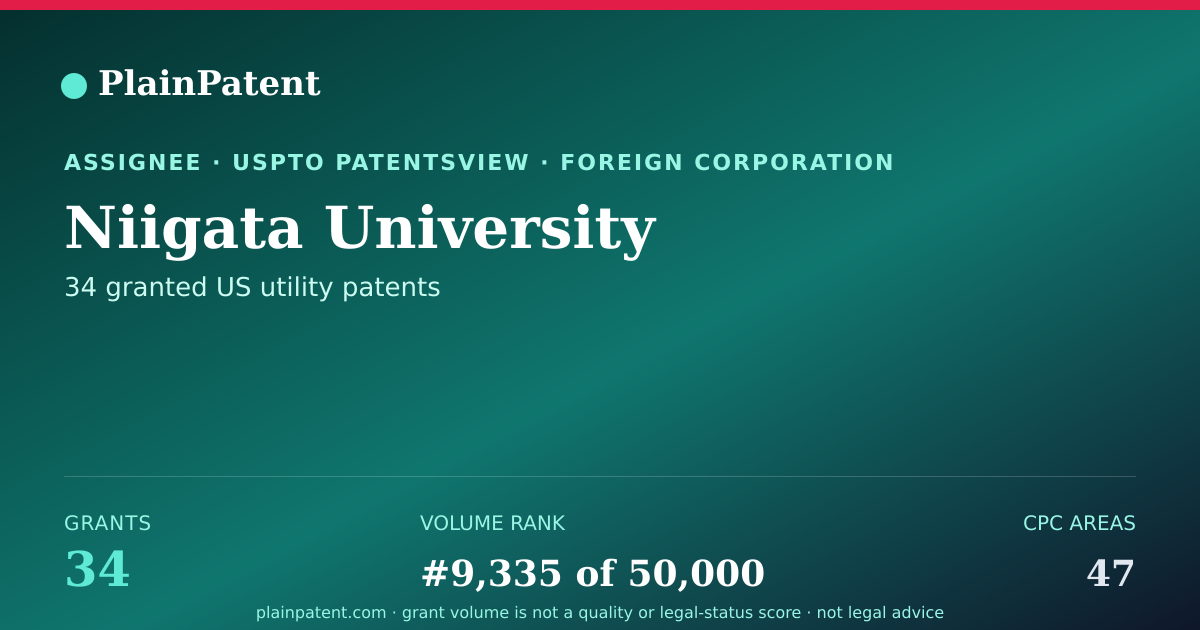 Shareable card for Niigata University Patent Portfolio