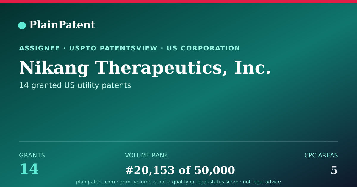 Shareable card for Nikang Therapeutics, Inc. Patent Portfolio