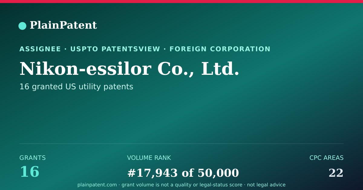 Shareable card for Nikon-essilor Co., Ltd. Patent Portfolio