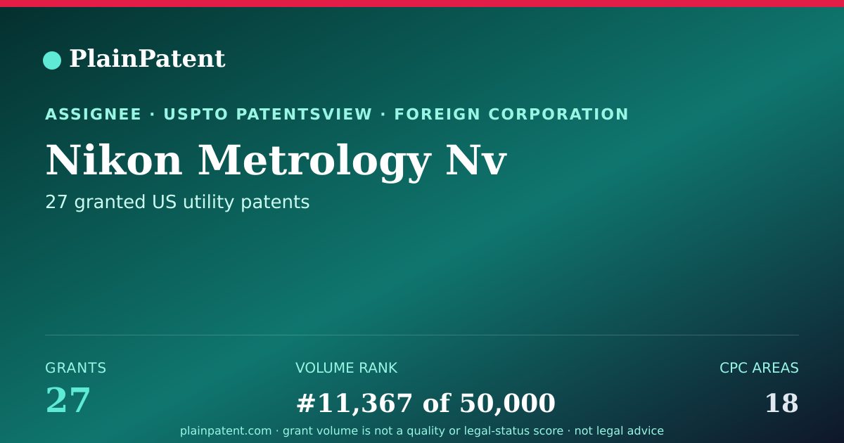 Shareable card for Nikon Metrology Nv Patent Portfolio
