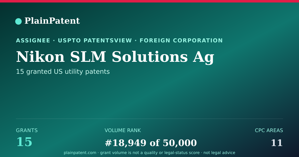 Shareable card for Nikon SLM Solutions Ag Patent Portfolio