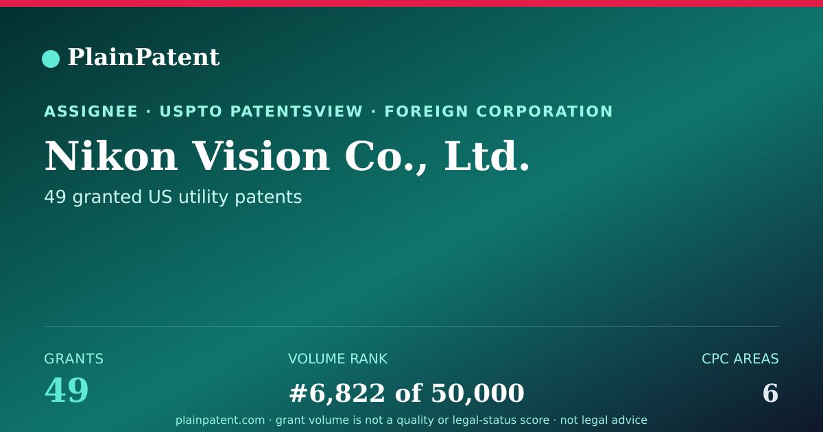 Shareable card for Nikon Vision Co., Ltd. Patent Portfolio