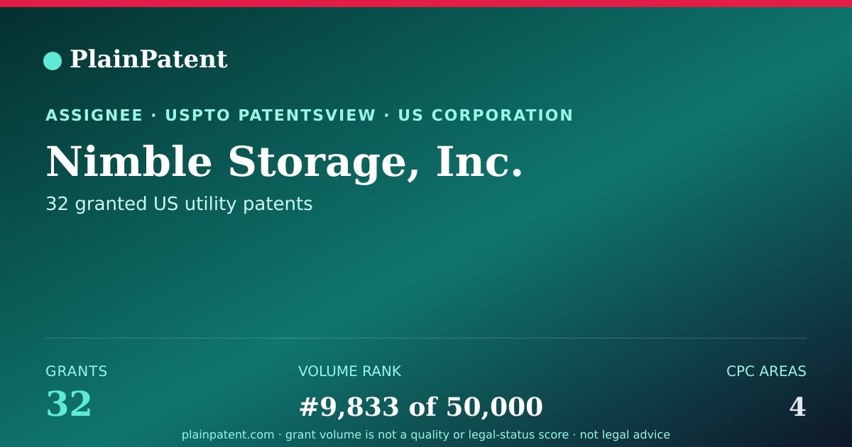 Shareable card for Nimble Storage, Inc. Patent Portfolio