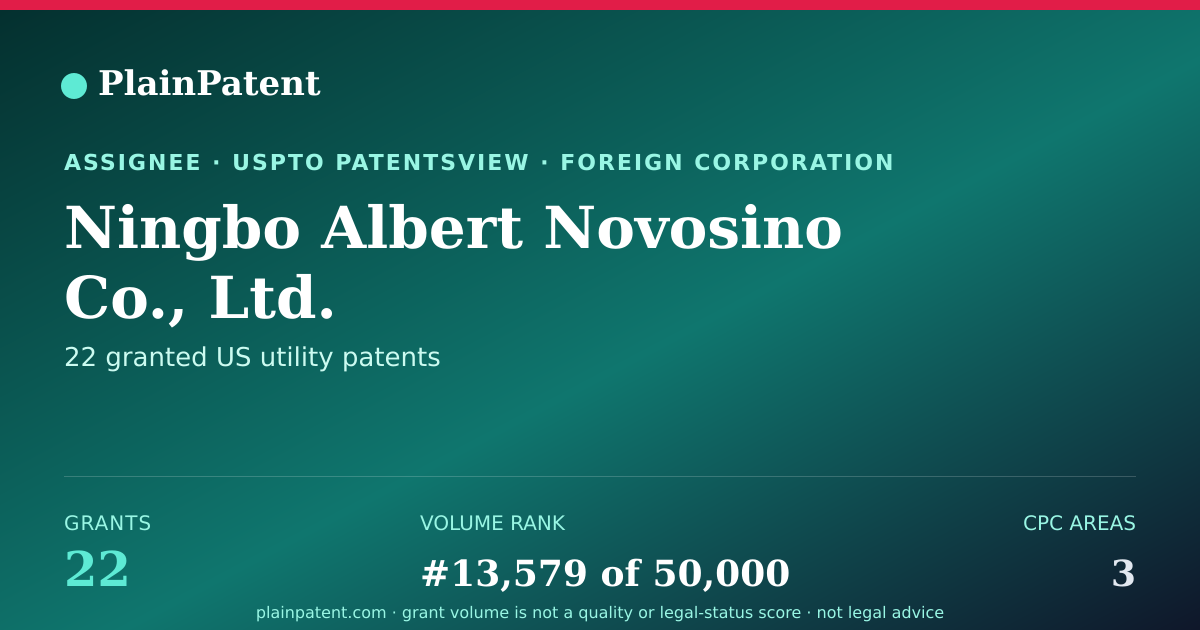 Shareable card for Ningbo Albert Novosino Co., Ltd. Patent Portfolio