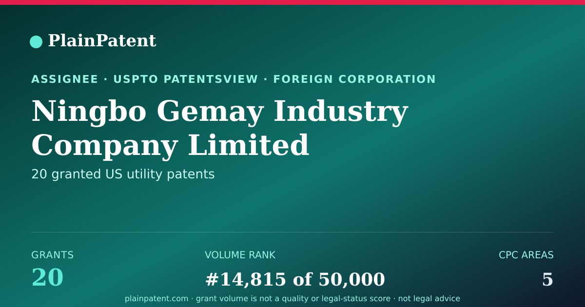 Shareable card for Ningbo Gemay Industry Company Limited Patent Portfolio