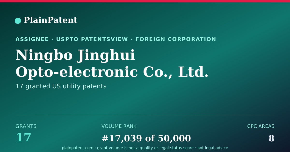 Shareable card for Ningbo Jinghui Opto-electronic Co., Ltd. Patent Portfolio
