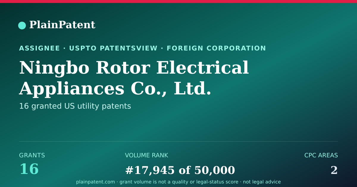 Shareable card for Ningbo Rotor Electrical Appliances Co., Ltd. Patent Portfolio