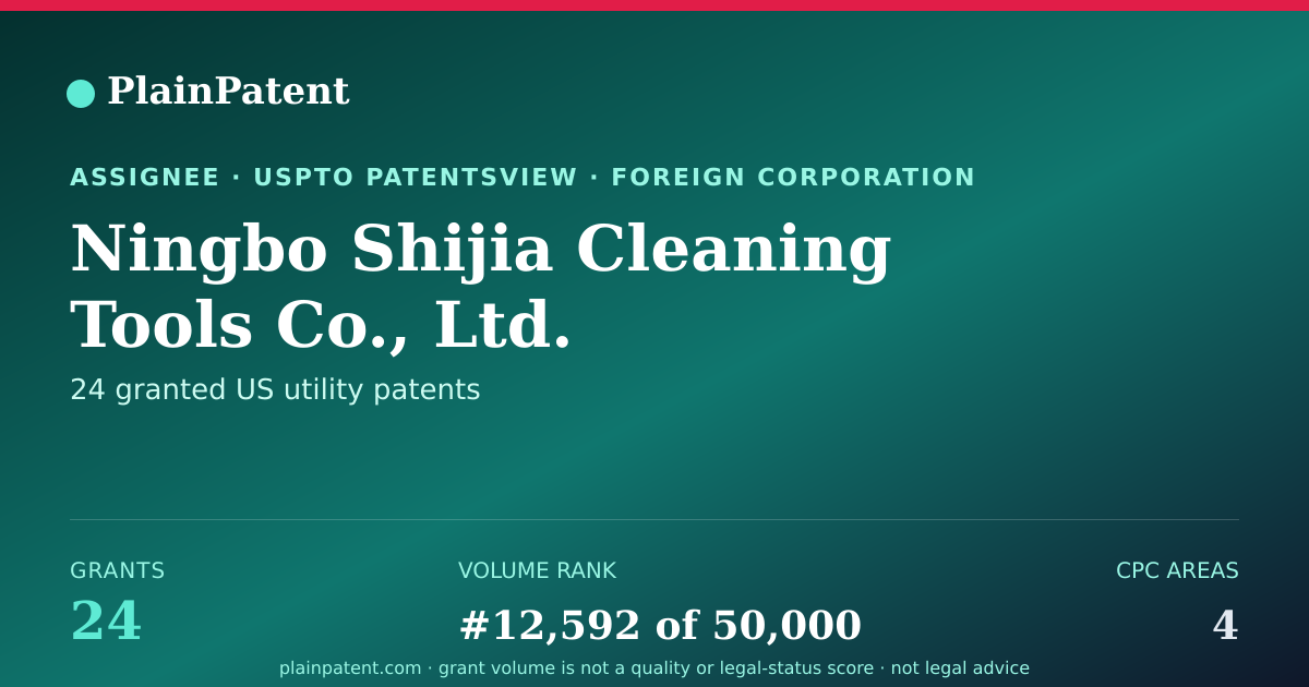 Shareable card for Ningbo Shijia Cleaning Tools Co., Ltd. Patent Portfolio