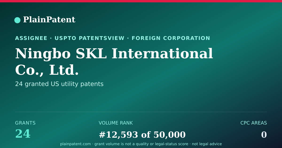 Shareable card for Ningbo SKL International Co., Ltd. Patent Portfolio