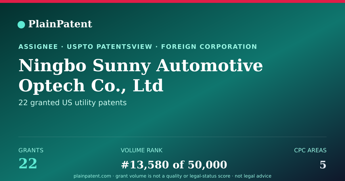 Shareable card for Ningbo Sunny Automotive Optech Co., Ltd Patent Portfolio