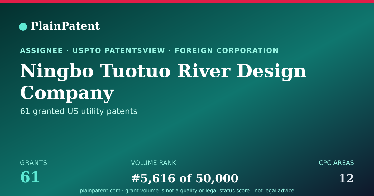 Shareable card for Ningbo Tuotuo River Design Company Patent Portfolio