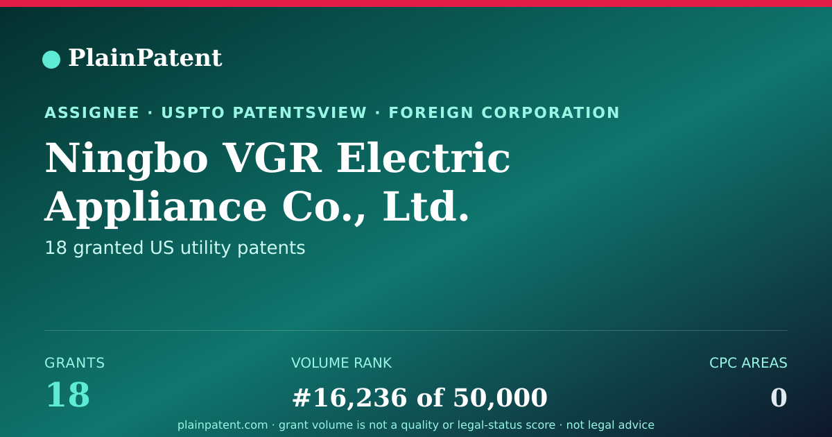 Shareable card for Ningbo VGR Electric Appliance Co., Ltd. Patent Portfolio