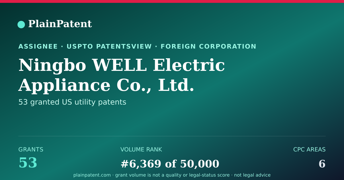 Shareable card for Ningbo WELL Electric Appliance Co., Ltd. Patent Portfolio