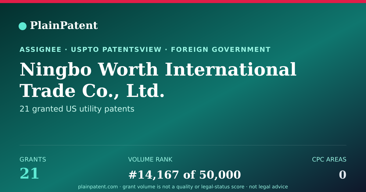 Shareable card for Ningbo Worth International Trade Co., Ltd. Patent Portfolio