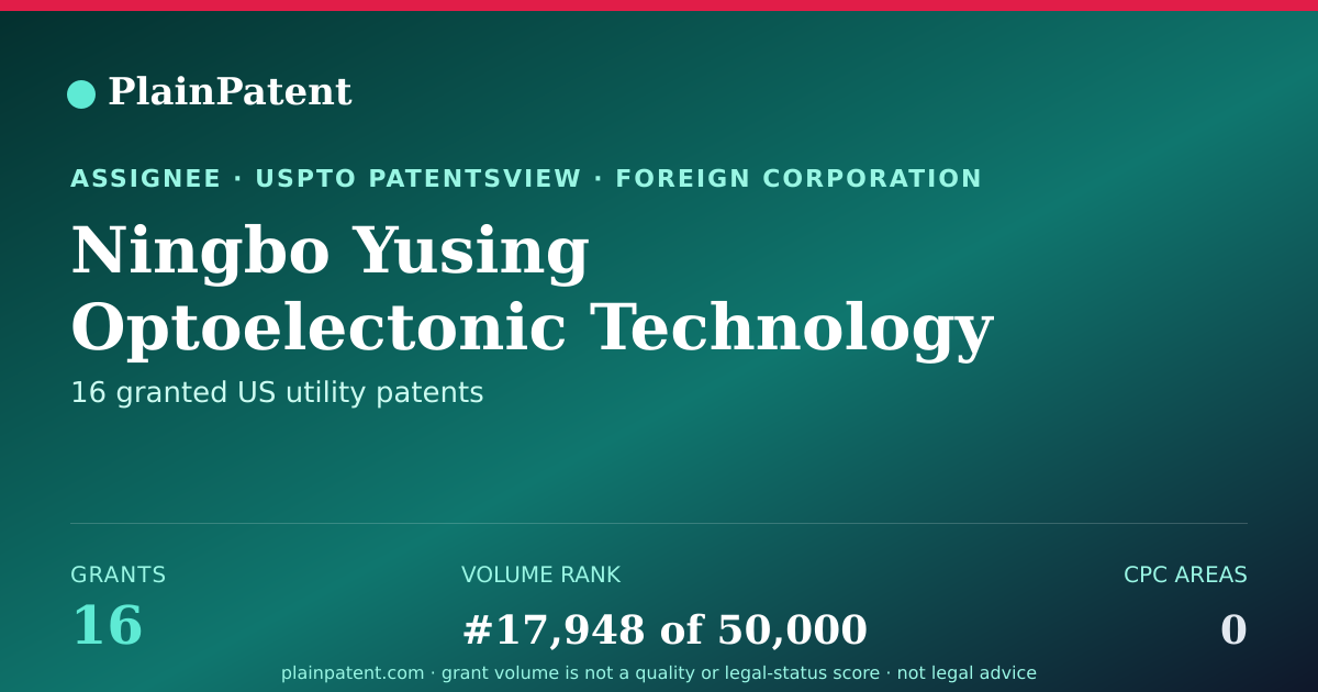 Shareable card for Ningbo Yusing Optoelectonic Technology Co., Ltd. Patent Portfolio
